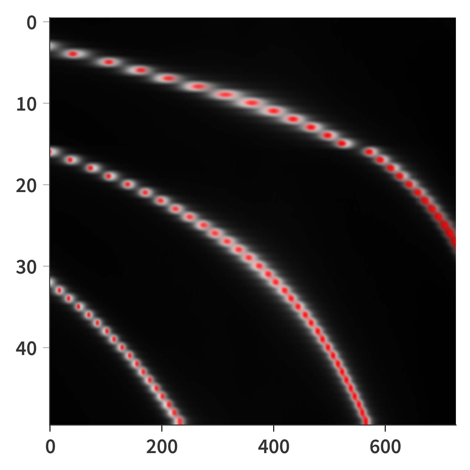 FTIR SFPI