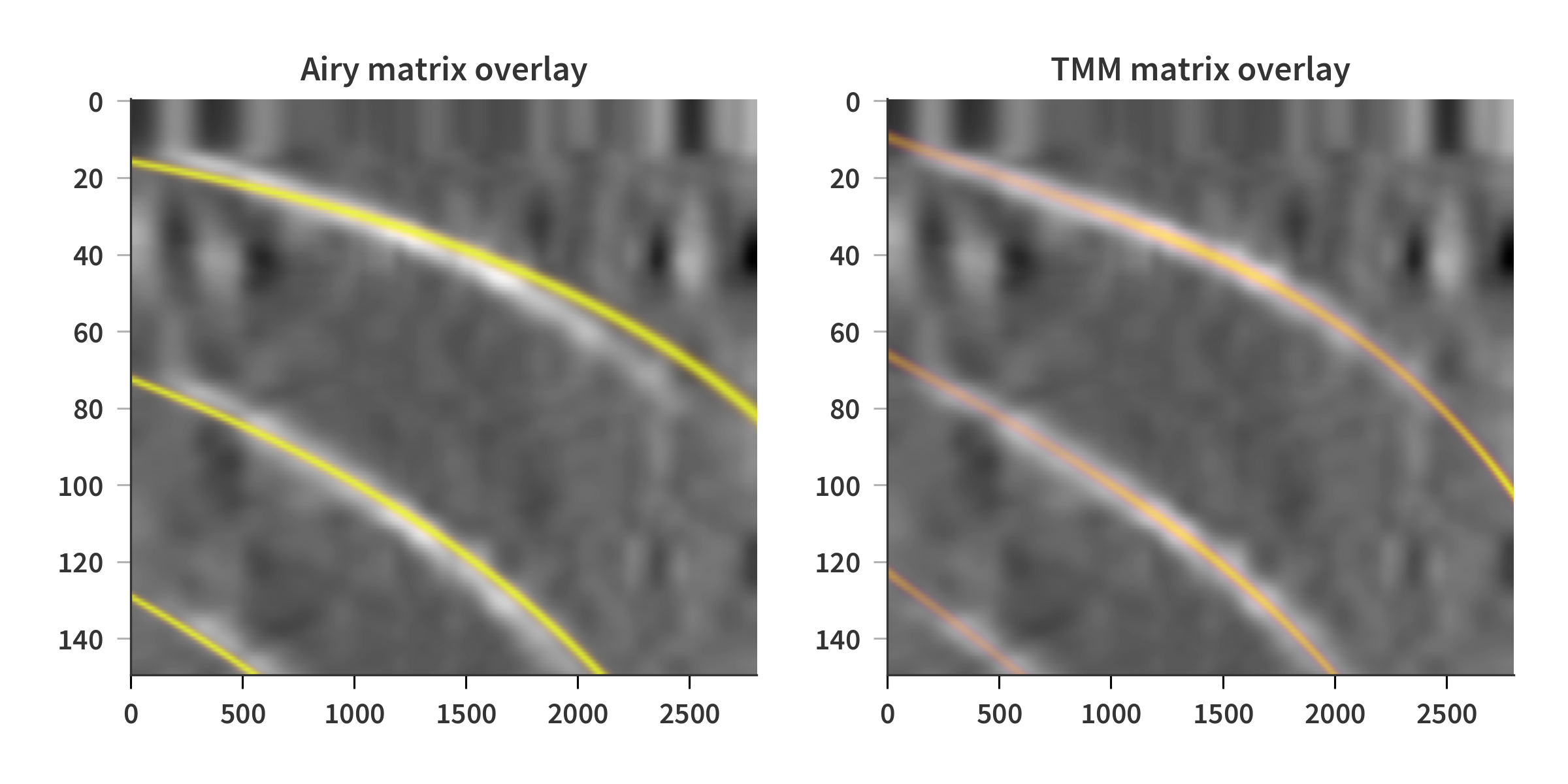 Airy and TMM solution overlay on least squares solution