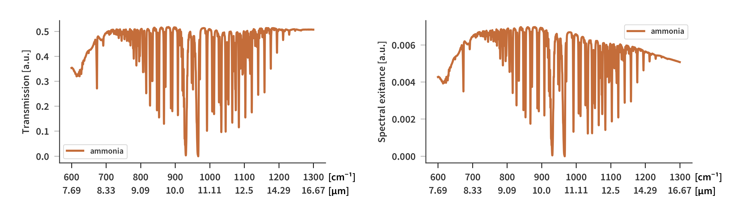 FTIR spectrum of ammoina