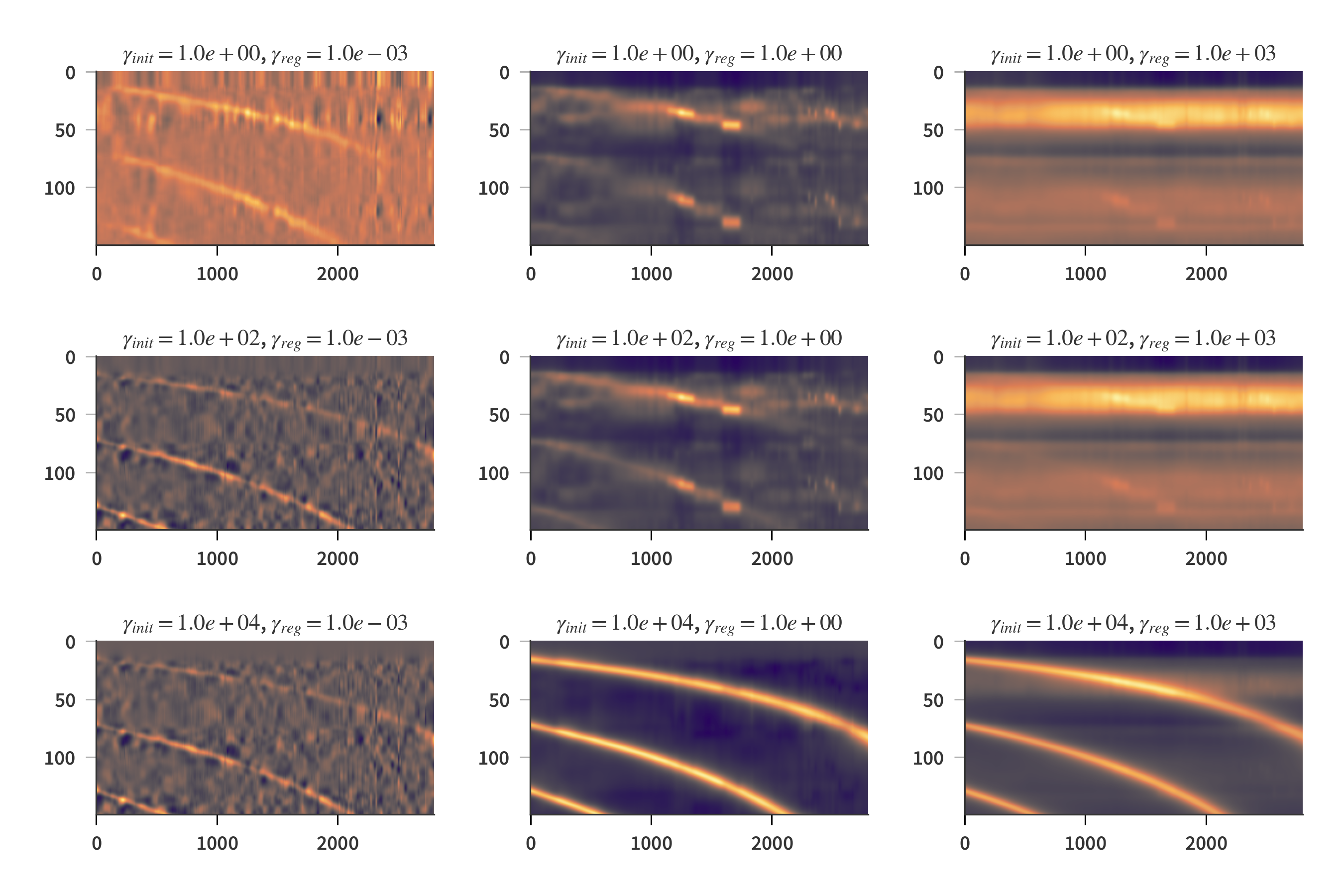 Calculated A matrix, identity regularization