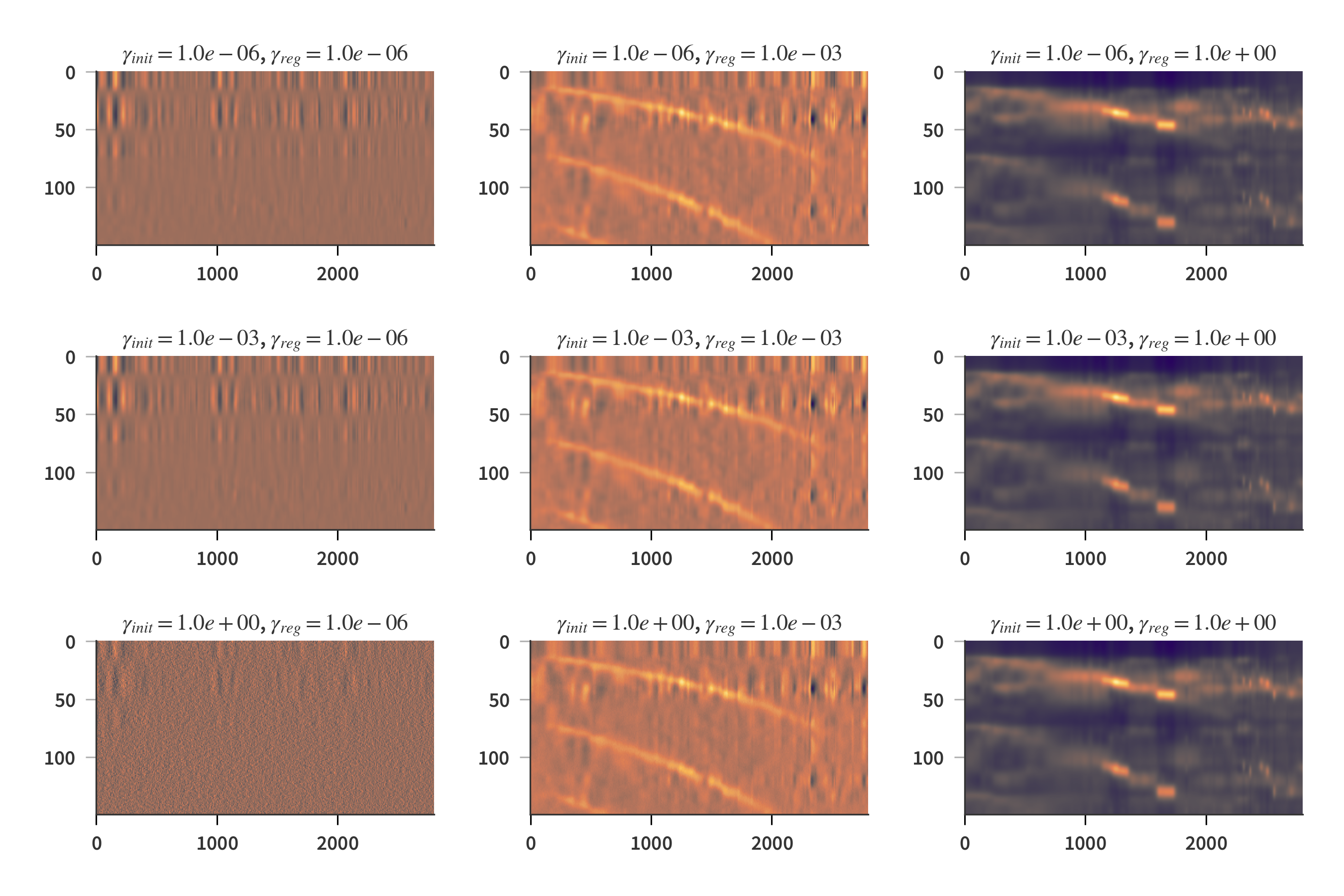 Calculated A matrix, identity regularization, random initial guess