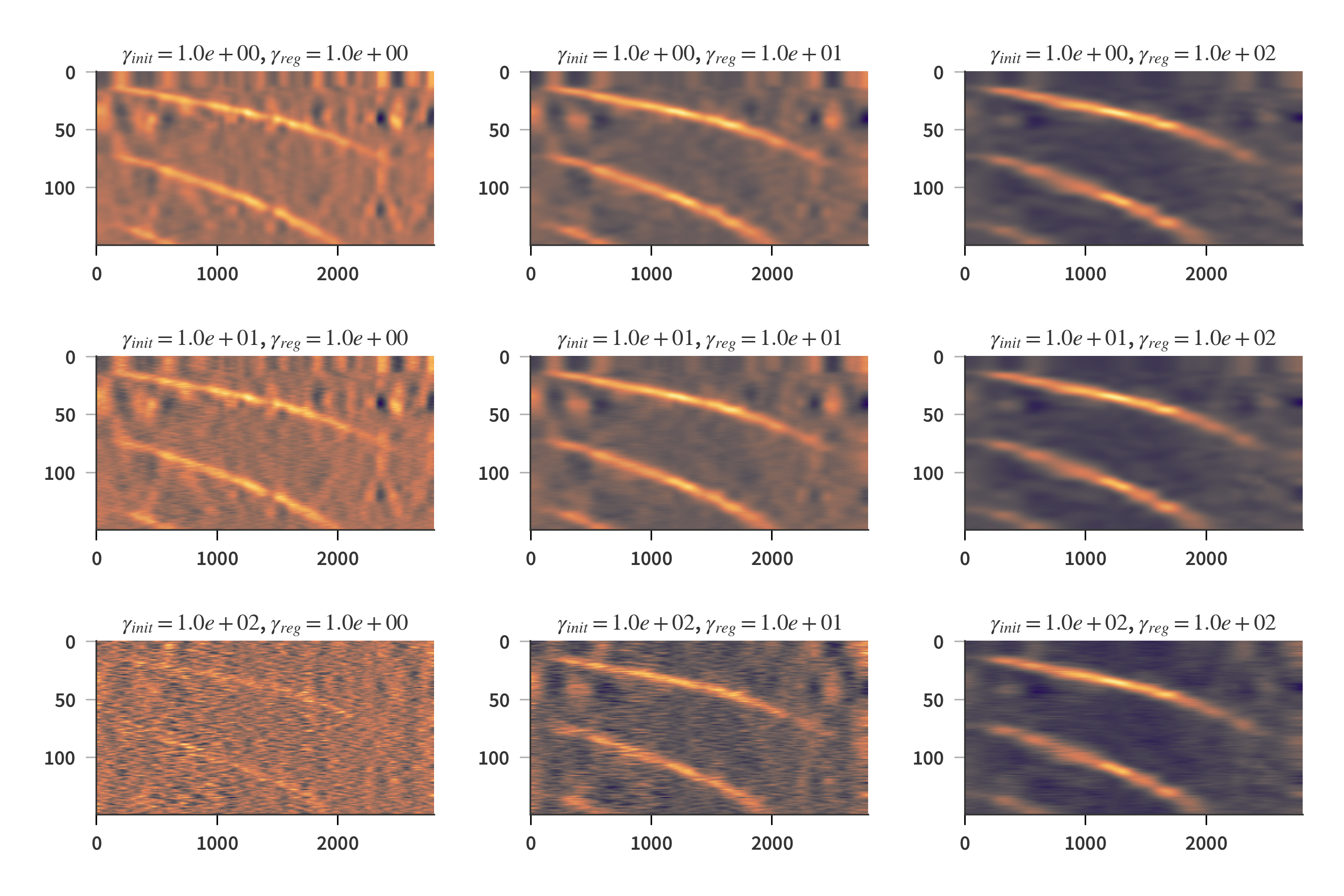 Calculated A matrix, identity regularization, random initial guess