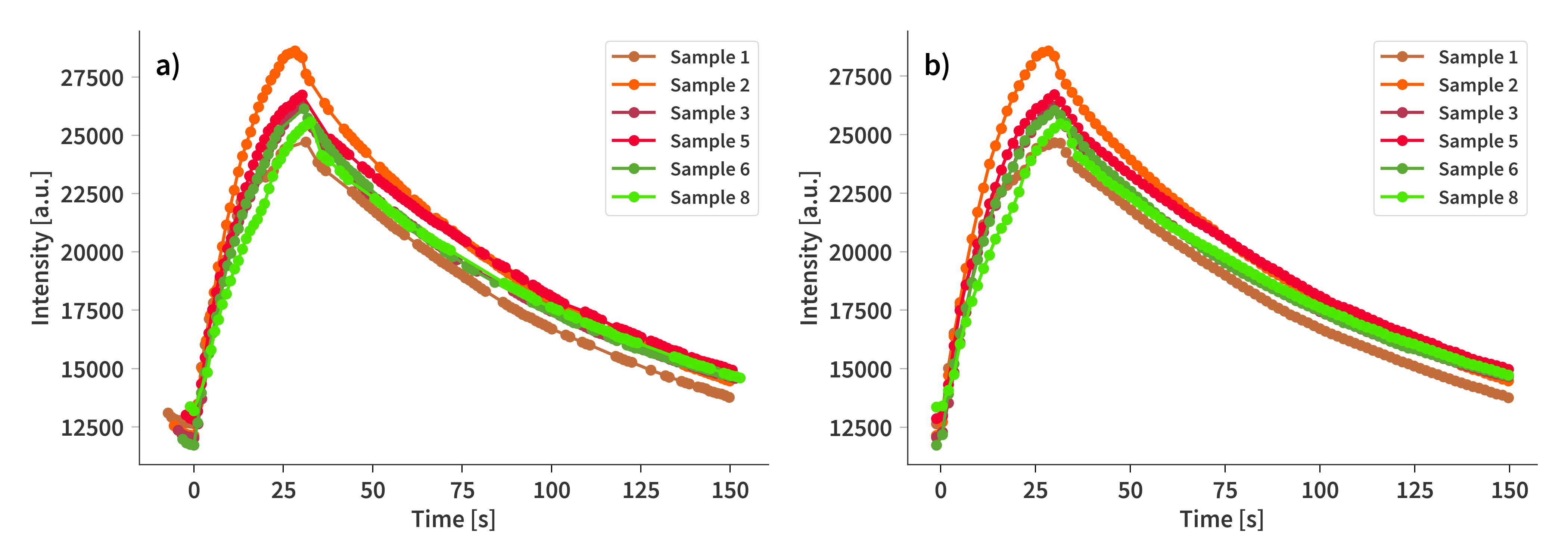 Signal reconstructions