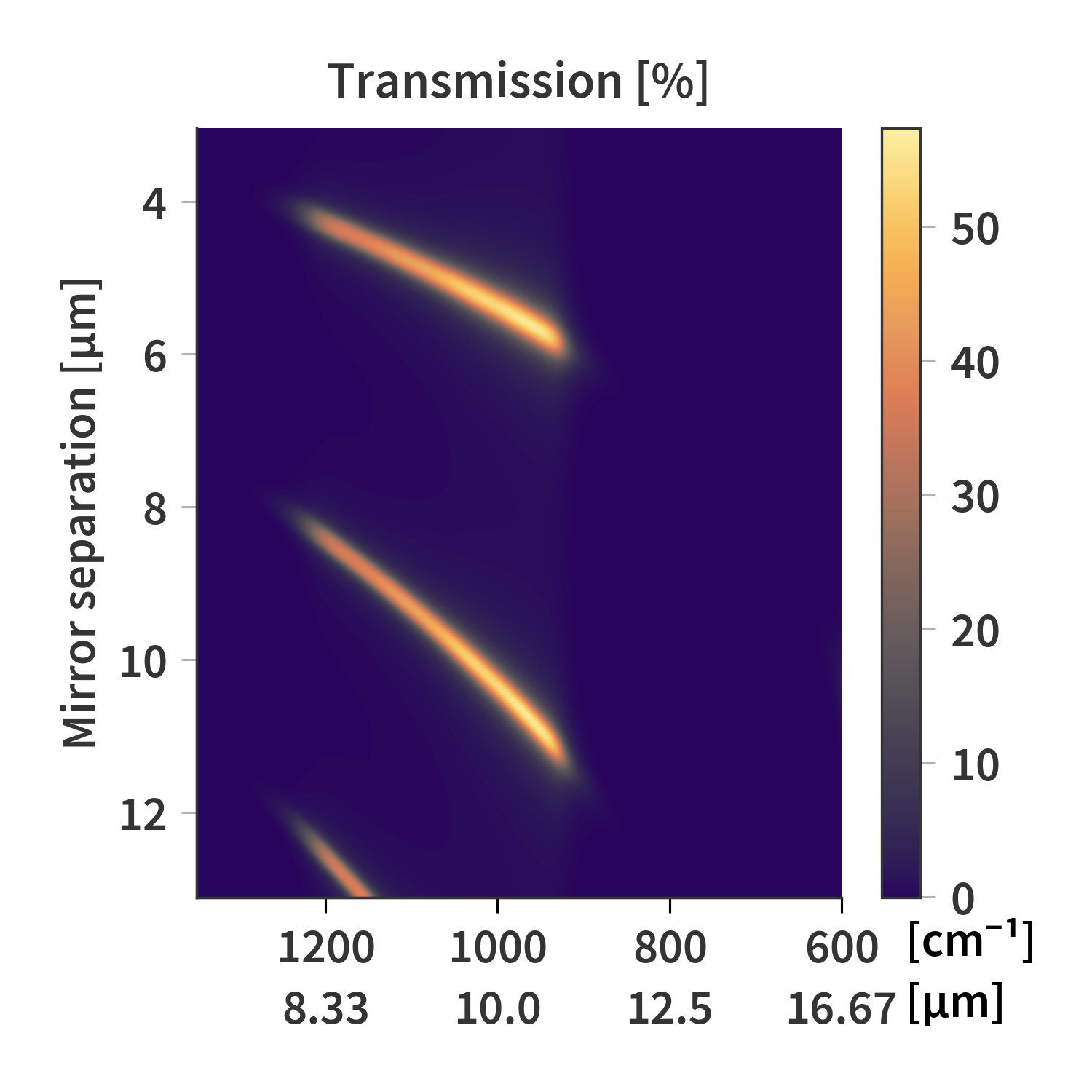 Signal reconstructions