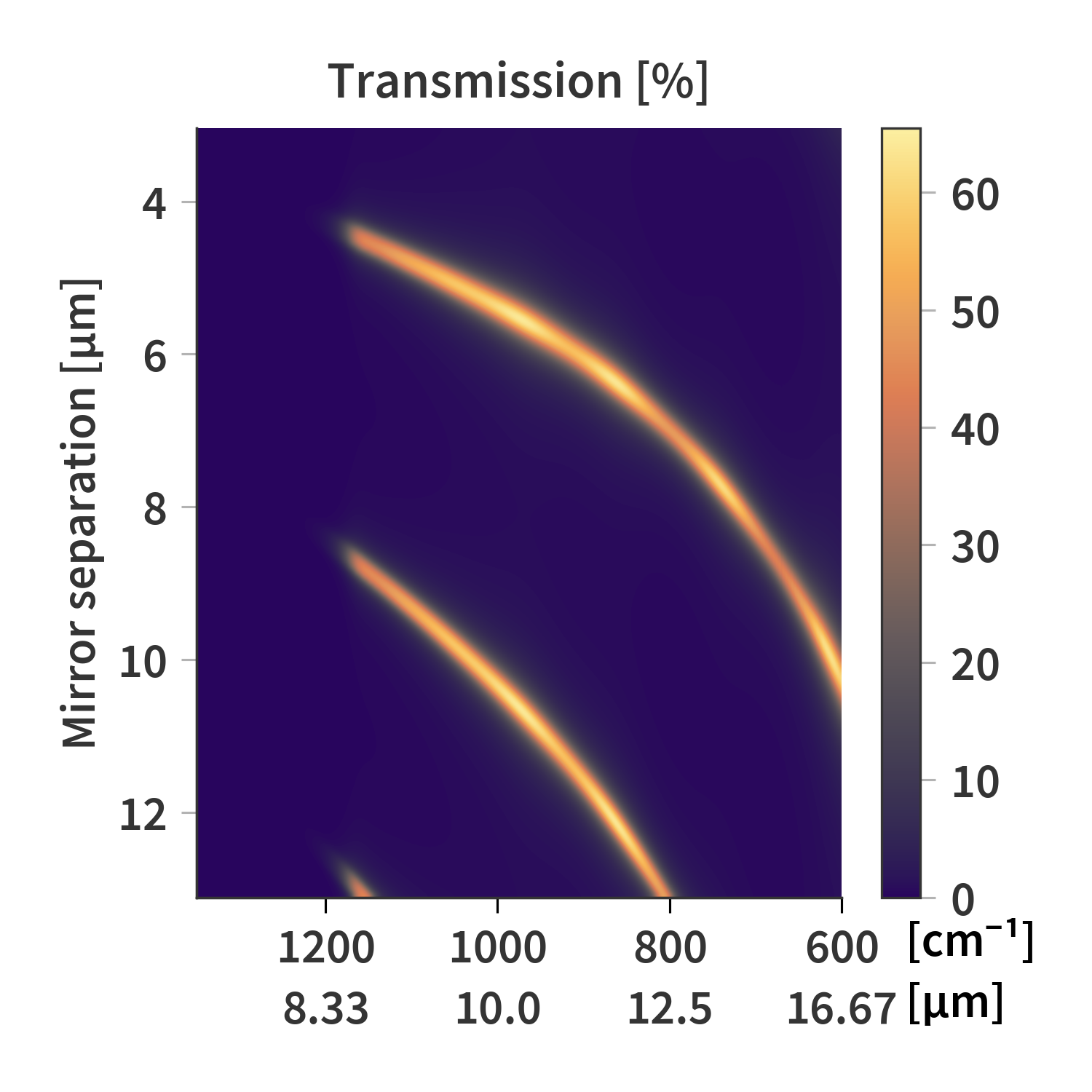 Signal reconstructions