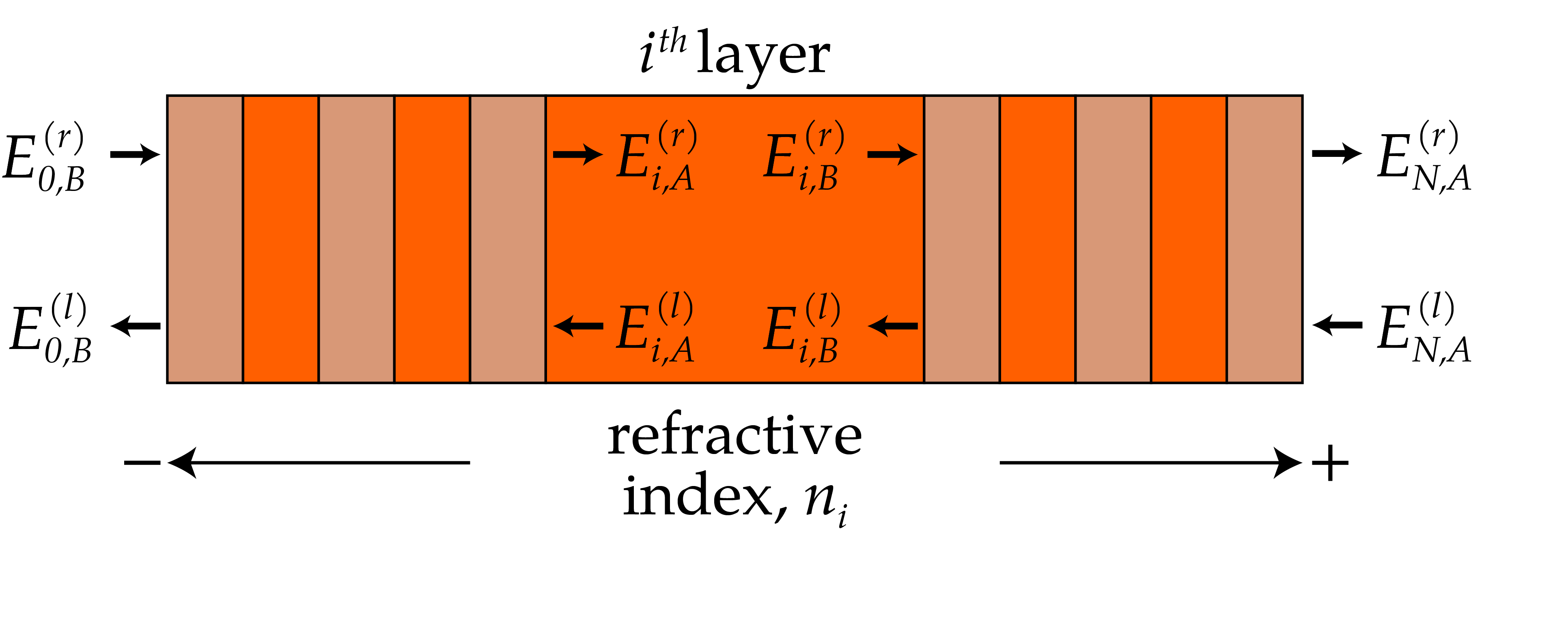 Experimental setup