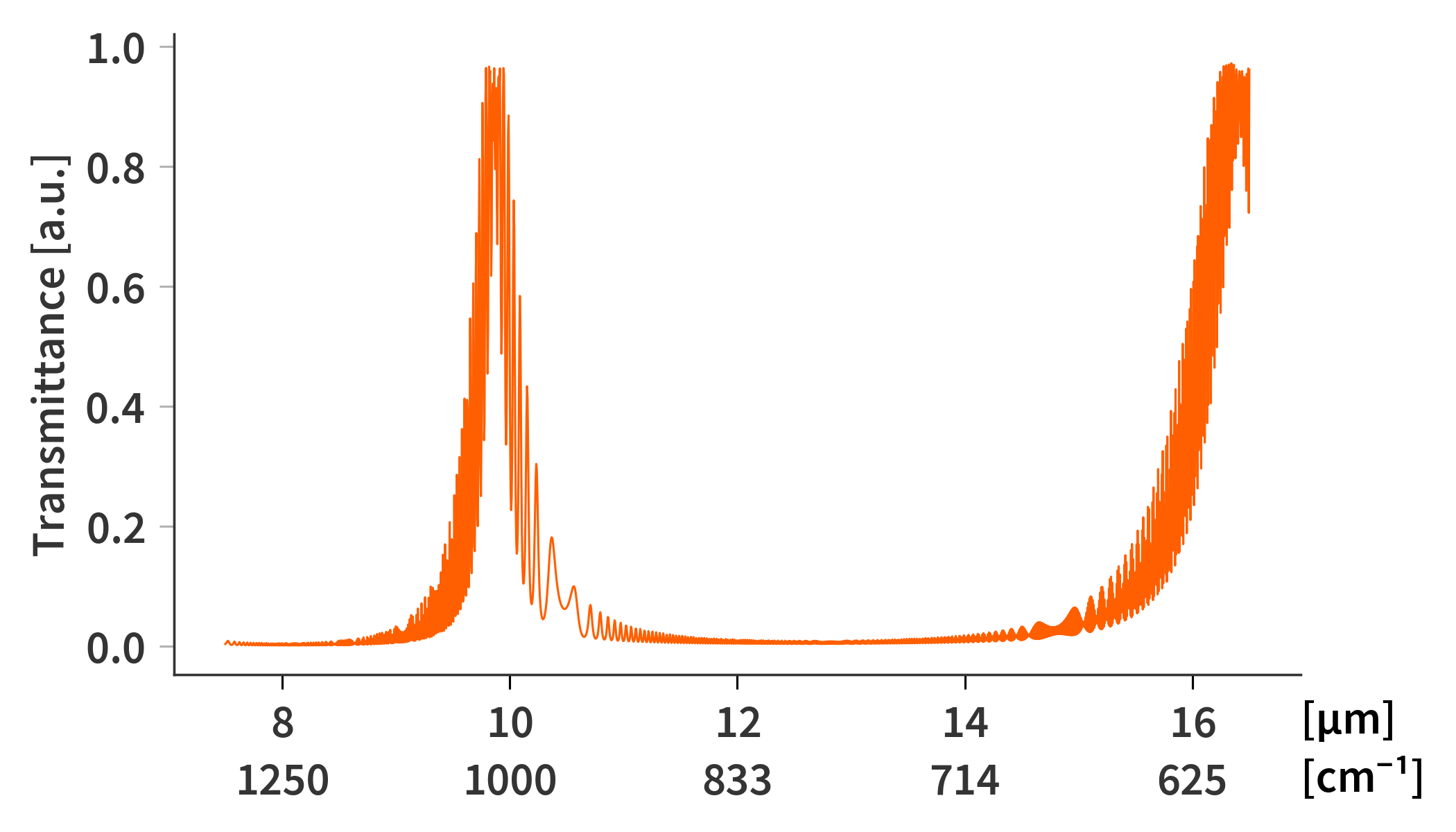 Experimental setup