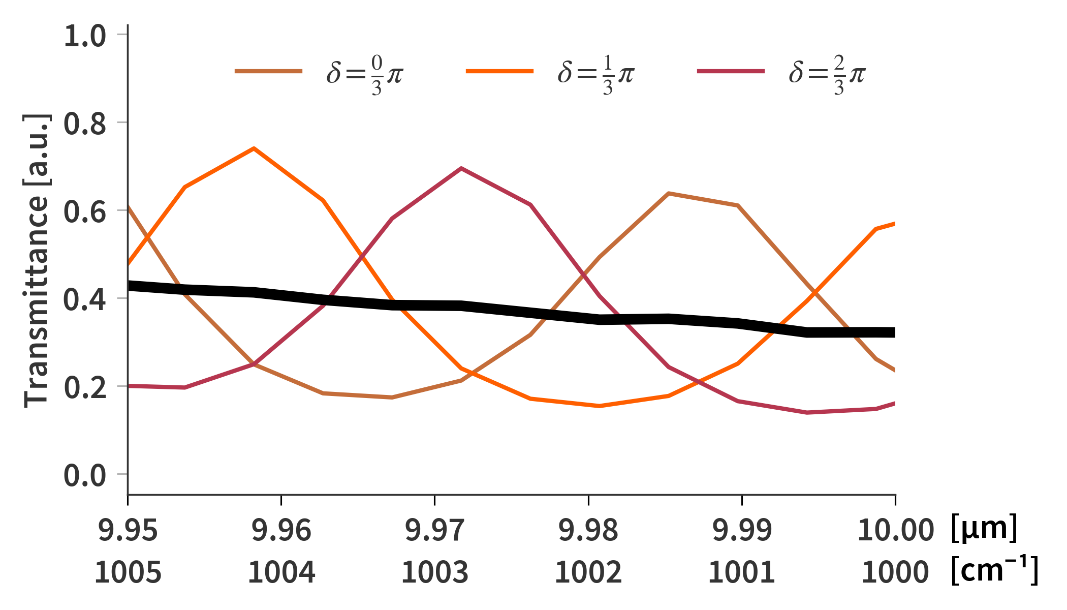 Experimental setup