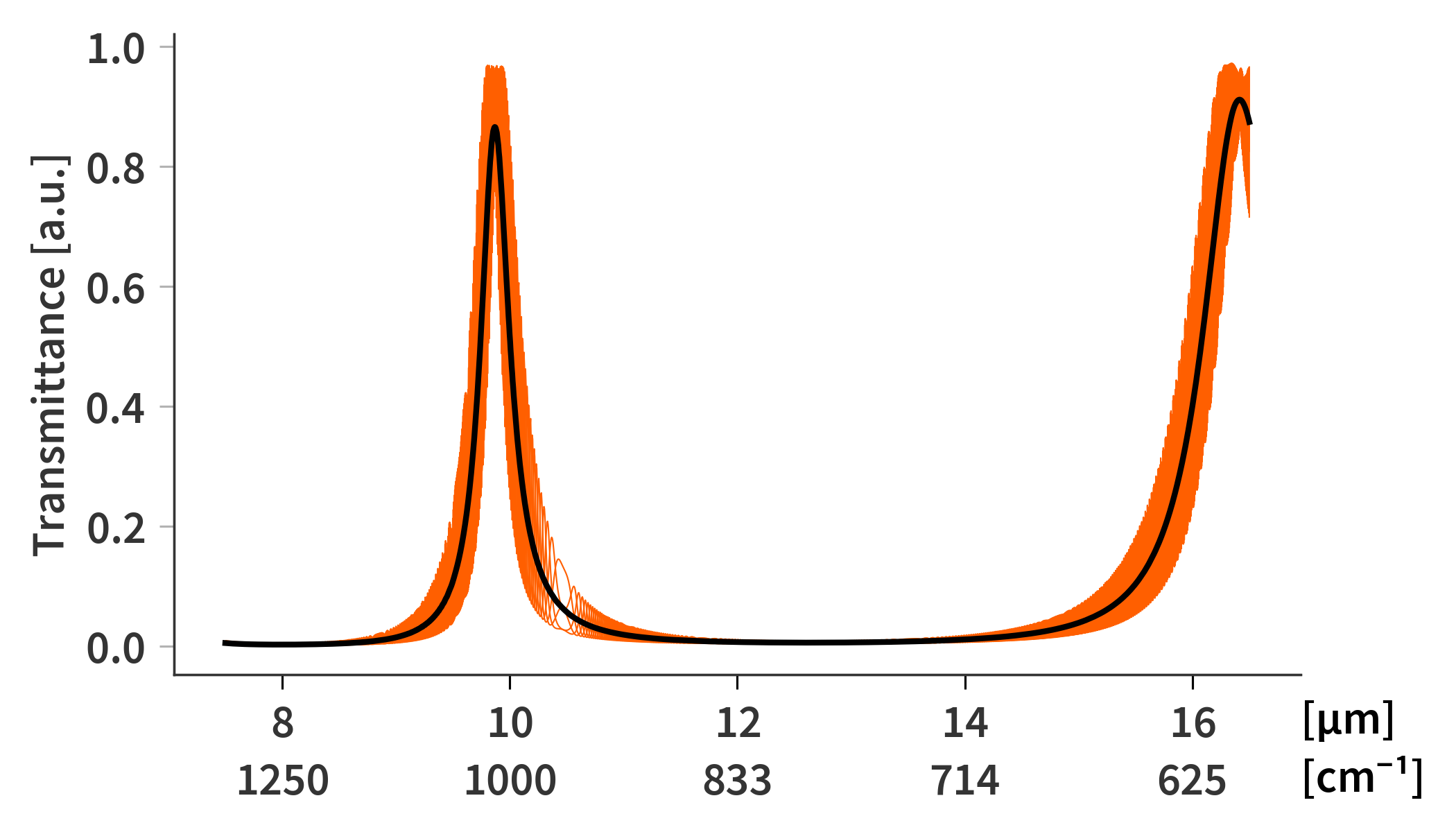 Experimental setup