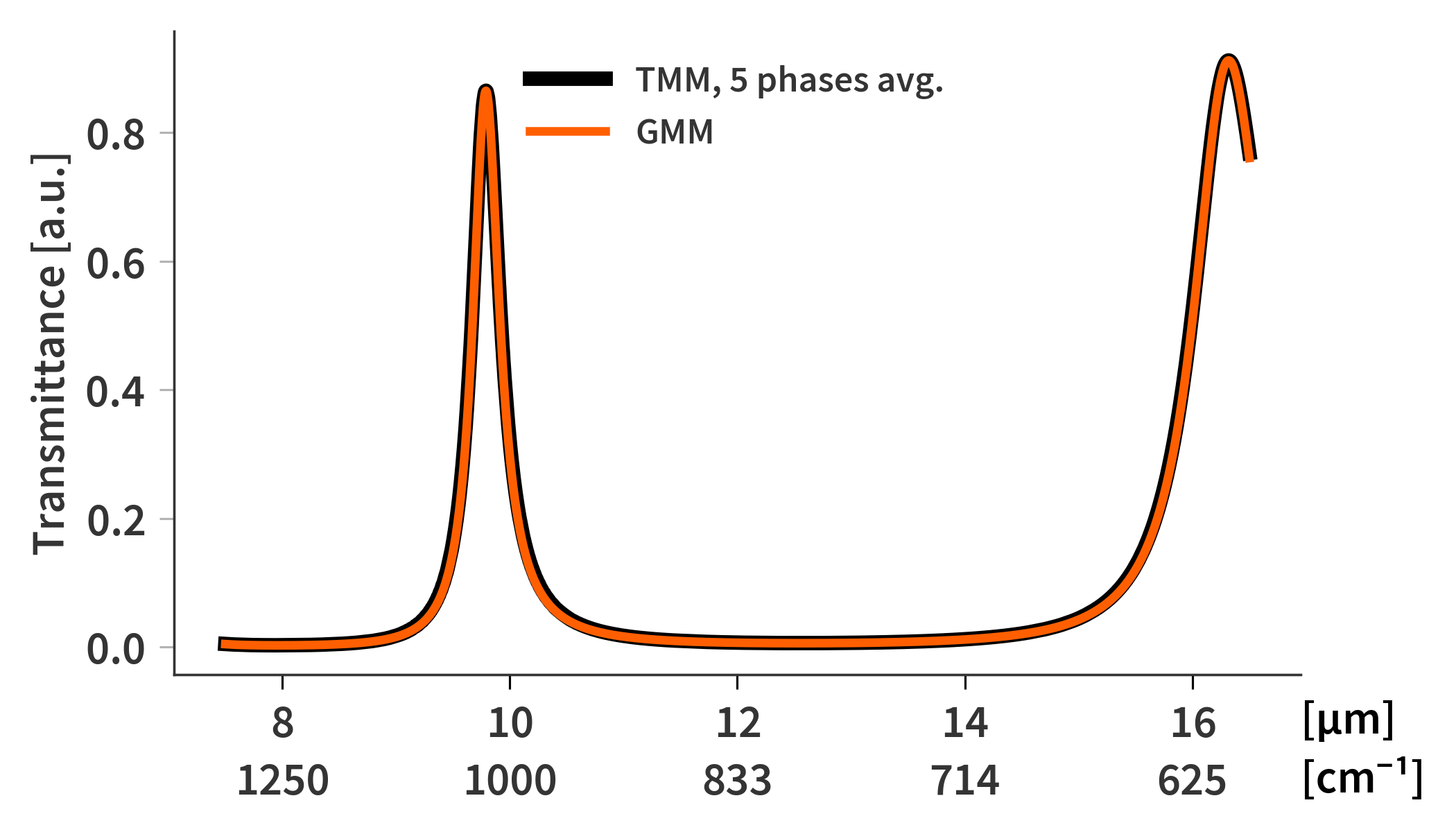 Experimental setup