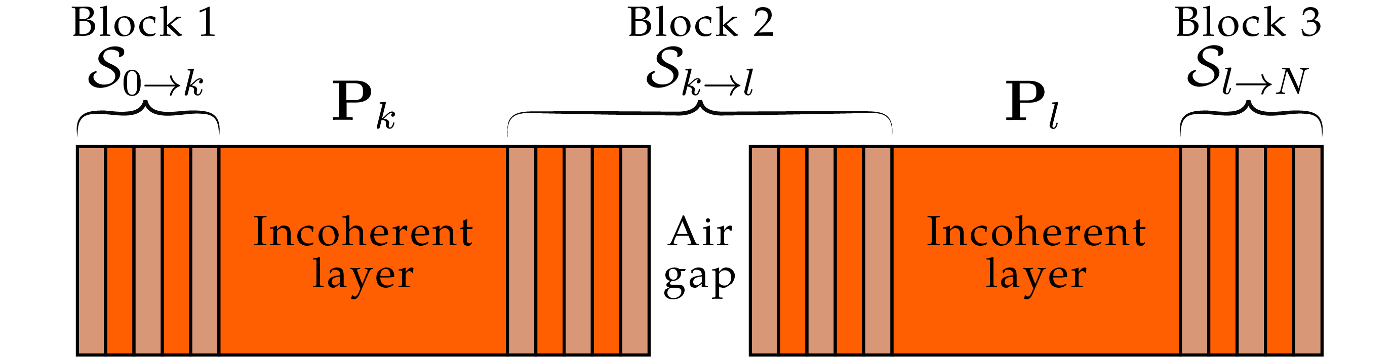 Experimental setup