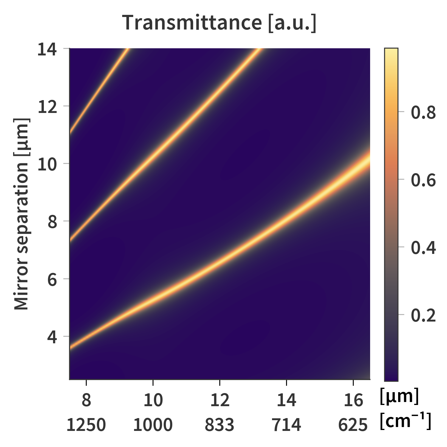 Experimental setup