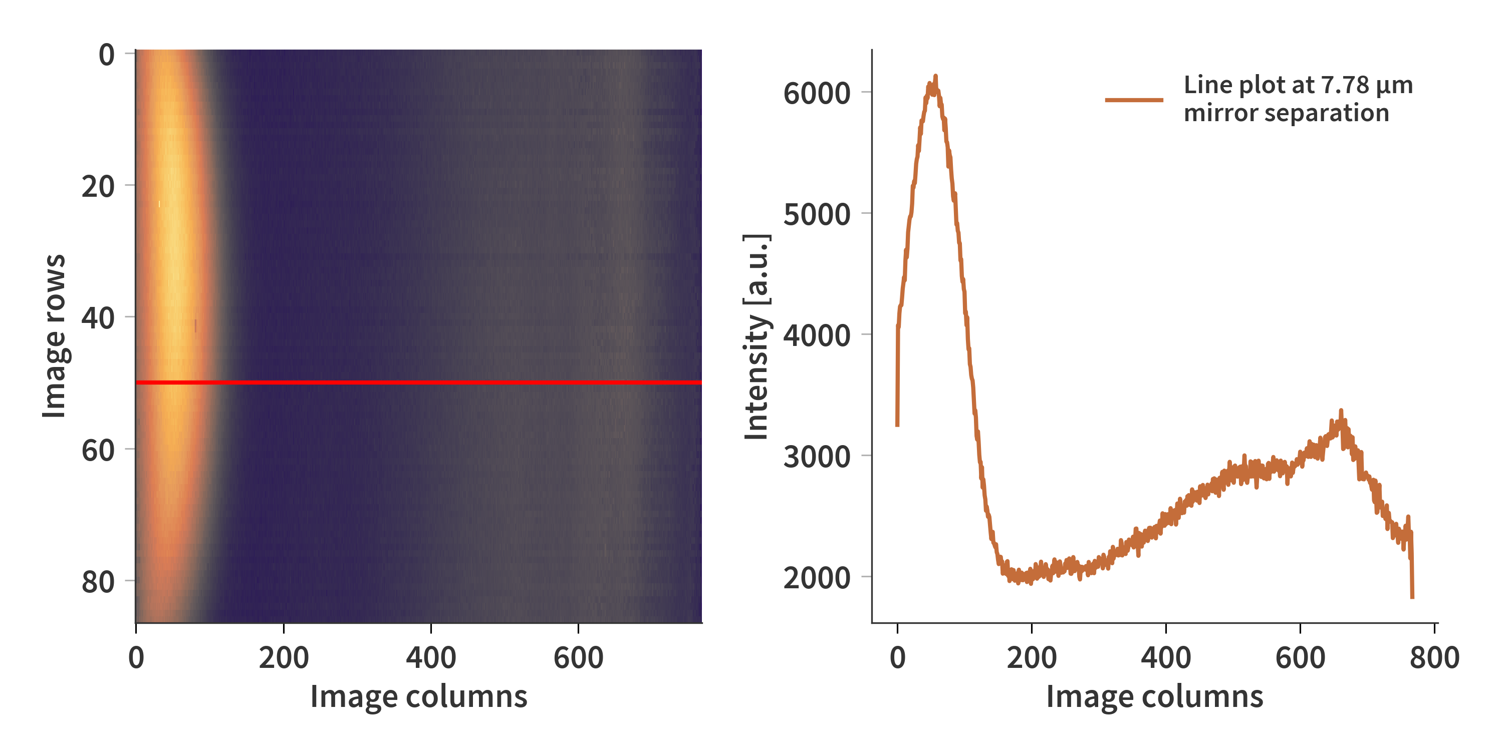 Image of grating