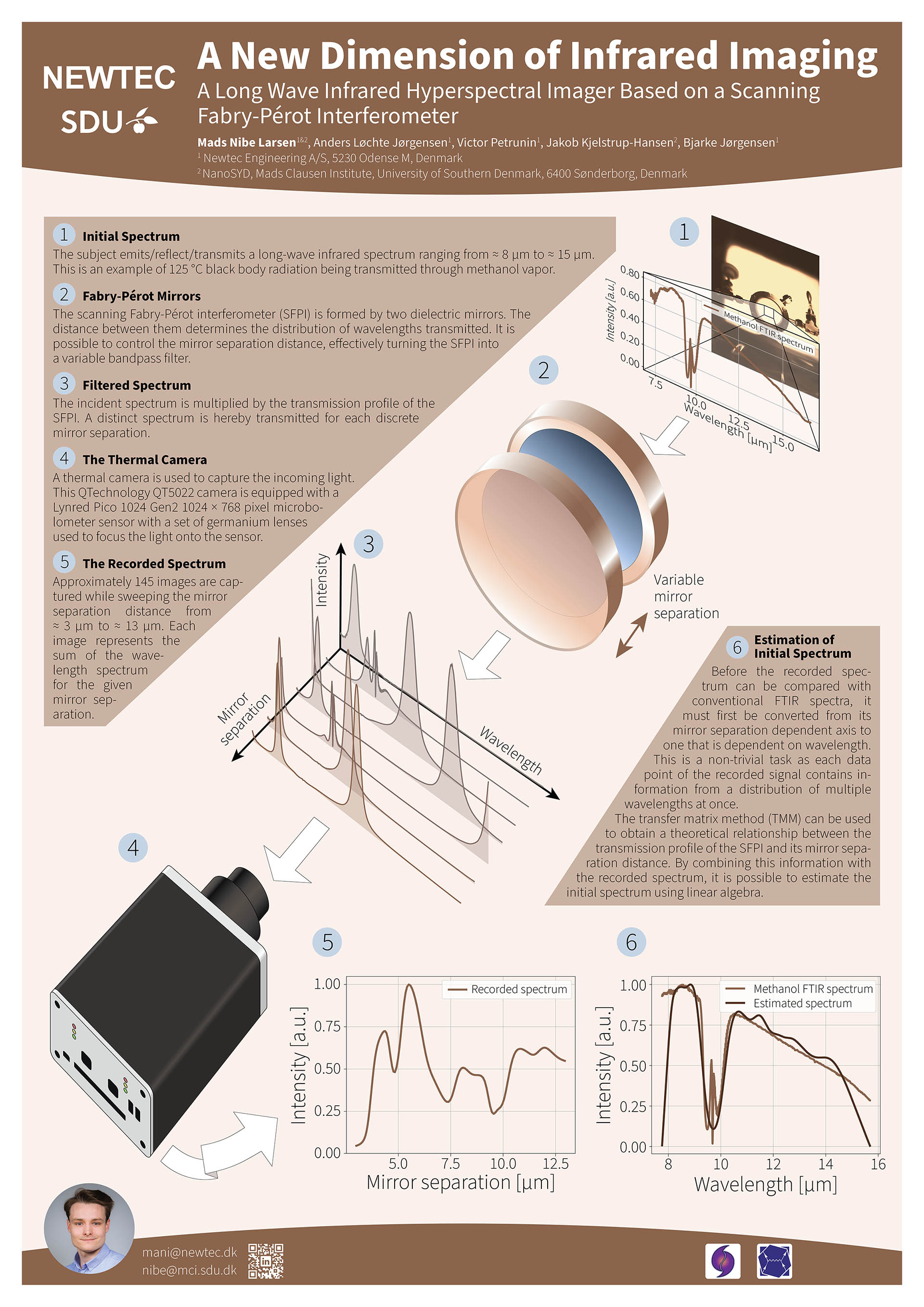 Poster for Annual Meeting in the Danish Physical Society