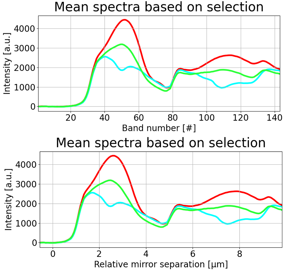 HSTI viewer calibrated x-axis interferograms