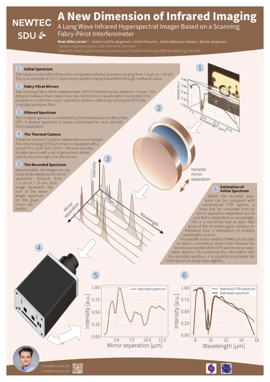 Poster: A new dimension of infrared imaging